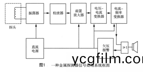 金(jin)屬探測器信(xin)號處(chu)理(li)係(xi)統框(kuang)圖.png