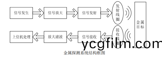 金屬(shu)探測器(qi)係統結(jie)構框(kuang)圖(tu).png